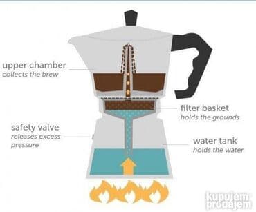 soljice za espresso lavazza: Espresso Pot - Moka Pot - Lonce za Kafu 899 dinara Moka Pot aparat — 4