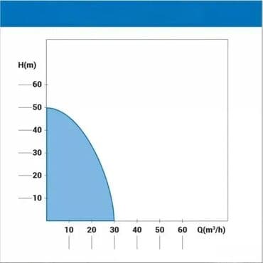 rostilj na plin: Karakteristike : Kategorija : Motorne pumpe Težina pakovanja : 28.96 — 7