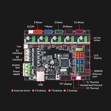 prsten za slikanje: MKS GEN L V2.1 – univerzalna kontrolna ploča za 3D štampače - — 2