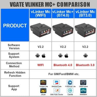 merac pritiska u gumama: Vgate vLinker MC + V2.2 Bluetooth 4.0 OBD2 BimmerCode FORScan Auto — 10