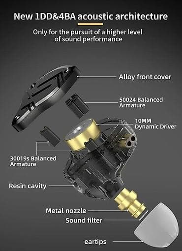 akg slusalice: Žične in-ear slušalice sa hibridnom tehnologijom - Hibridni sistem — 9