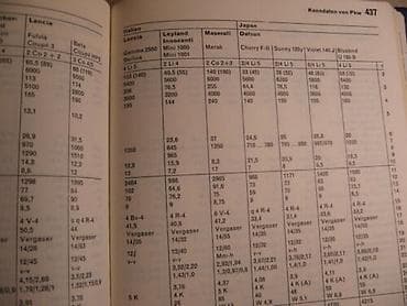 na pedale: Knjiga:Kraftfahr-Technisches Taschenbuch Bosch 18. Auflage von 1976 — 3