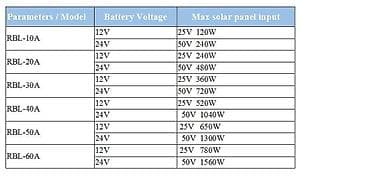 ormari novi sad: Solarni kontroleri model, može automatski da obnovi 12V i 24V olovnu — 8