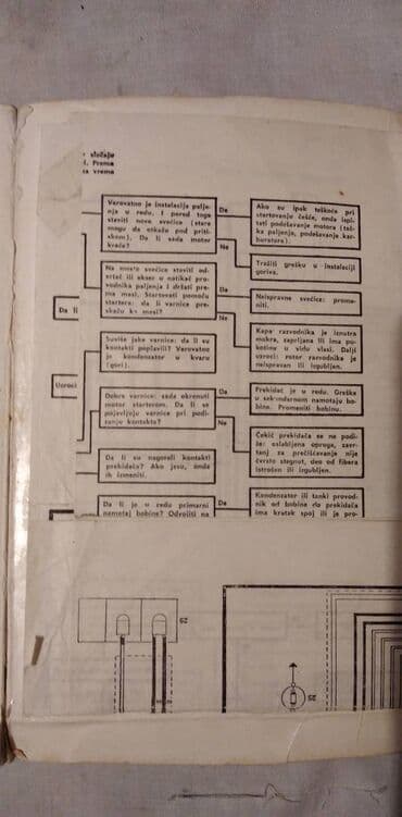i muskarci placu knjiga: Tehnicka knjiga: Reno 4 i 4L,1977, 327 str. malo ostecene korice — 5