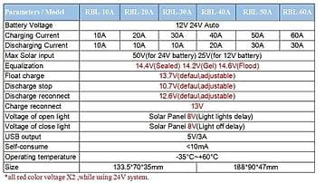 ormari novi sad: Solarni kontroleri model, može automatski da obnovi 12V i 24V olovnu — 3