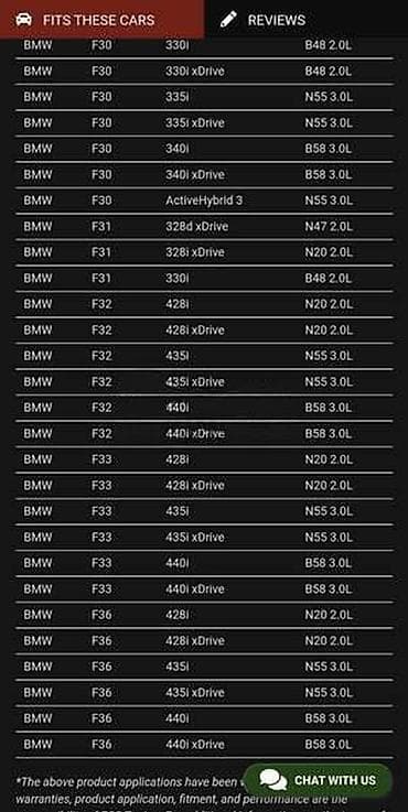 farovi za juga: BMW — 3