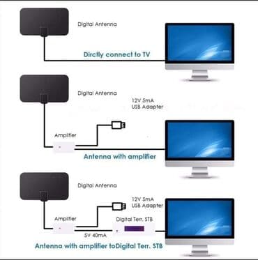 win win sobne antene: Digitalna TV Antena +pojacivac- Sobna antena 2400din Potpuno nova — 2