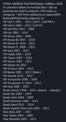 Auto delovi: Android multimedija za VW – Cobra - Uređaj sa touchscreen ekranom i — 7