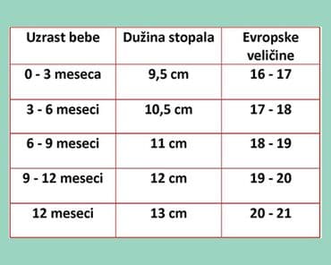 haljine za devojcice od 8 godina: Slipper booties, Size - 17 — 5