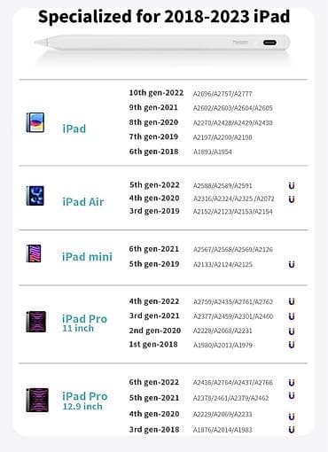 iphone 11 300€: Metapen olovka za iPad (model A6) - Kompatibilnost: iPad modeli — 8