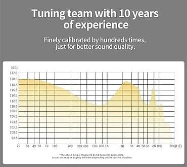 akg slusalice: Žične in-ear slušalice sa hibridnom tehnologijom - Hibridni sistem — 3