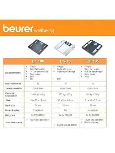 lupo marshall multi cooker 8 u 1: "Beauer"® MADE IN GERMANY® multi smart VAGA koja meri kalorije — 4