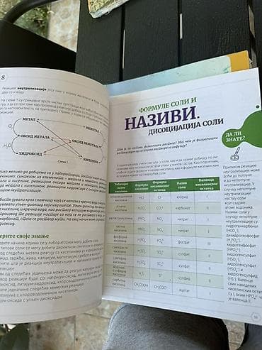 lektira za 8 razred: Udžbenik „Hemija 8“ – za osmi razred osnovne škole - Autor: Maja — 2