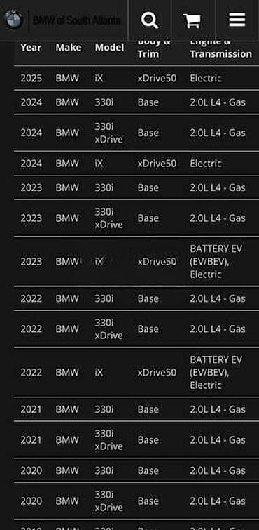 organizer za auto: BMW — 5