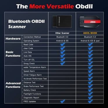grejalica za auto na upaljac: Novo - ANCEL BD200 Bluetooth OBD2 Auto dijagnostički alat ANCEL — 4