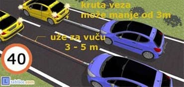 Auto delovi, gume i tjuning: Pocinkovana šlep štangla.Nosivost 1800 kg. Dužina 180cm. Sastoji se iz — 4