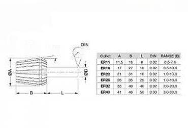 mega maxi alat: ER stezna čaura (kollet) - Tip: ER serija (ER11, ER16, ER20, ER25 — 4
