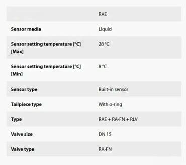 noz za secenje stiropora: *** AKCIJA *** #2351 Danfoss - SET Ventila sa termoglavom; RAE Set — 3