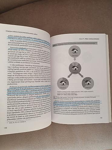 Lov i ribolov: Knjiga: Preduzetništvo i upravljanje malim preduzećem Autor: dr — 3