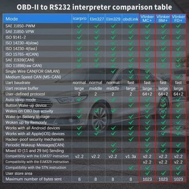 merac pritiska u gumama: Vgate vLinker MC + V2.2 Bluetooth 4.0 OBD2 BimmerCode FORScan Auto — 17