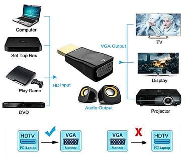 life ton a 3.3: Hdmi na vga adapter Adapter je proban radi provere njegove — 5