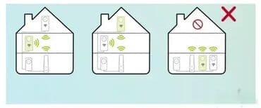 radio na solarno punjenje: *** AKCIJA *** 0455 WiFi Extender Powerline PG-9073LG-UM plus — 7