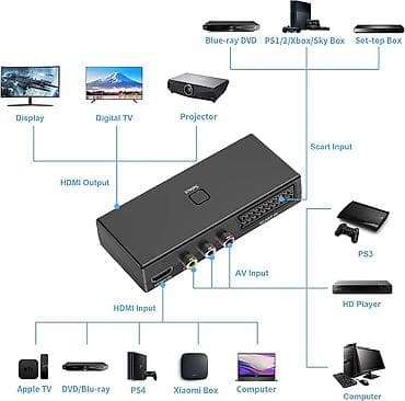 xbox slusalice: HDMI konverter/prekidač sa SCART i RCA ulazima – HDMI izlaz — 3