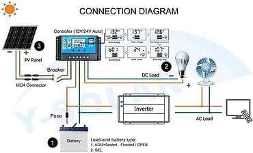 ormari novi sad: Solarni kontroleri model, može automatski da obnovi 12V i 24V olovnu — 5