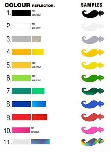 helanke s: NALEPNICE - za motore - 420 📌 Opis: Samolepljive nalepnice izrađene — 3