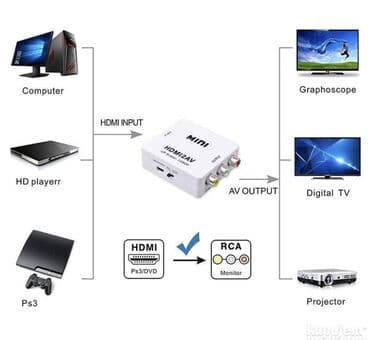 kupujem prodajem tablet: HDMI na AV rca adapter konverter 1080p HDMI na AV/3rca adapter — 2