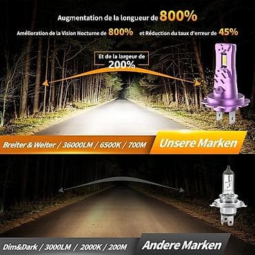 ventilator auto 24v: LED set sijalica za farove – tip H4 - Ultra-snažan snop: do 36.000 — 2