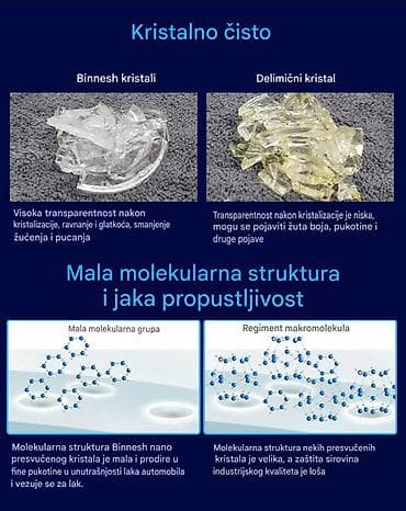 dizni za plin: Nova keramička nano zaštita za farbu automobila Mr. Fix 10H štiti od — 8