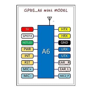 040 855982603: Ovaj modul se koristi u projektima gde je neophodno koristiti GSM — 3