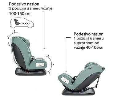 LORELLI AUTO SEDIŠTE SCORPIUS (YC11A) I-SIZE (40–150 cm) – BLACK