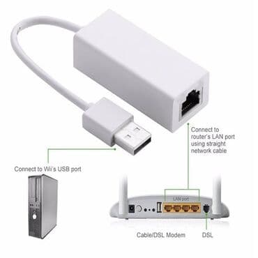 kozne torbe za laptop: USB 2.0 na LAN mrežni adapter. Ako vam je stradala lan kartica na — 3