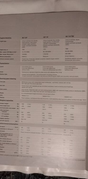bes audio mikrofon: Prospekt Audi A3+tehnicki podatci,avgust 1997,51+36 str.eng. postoje — 4