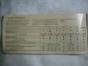 citanka sa knjizevnoteorijskim pojmovima za 1 razred: 1.Prospekt Talbot Horizon, A4, 23 str, francuski. 2.Prospekt Talbot — 6