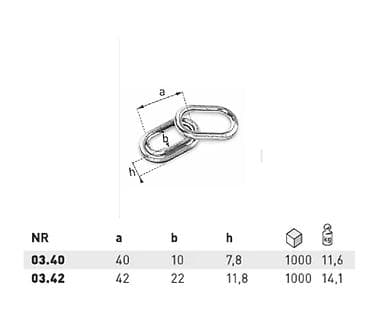 Ringlice ovalne Ringlice koje se koriste za izradu cerade su obično