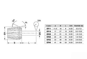 set gedora cena: ER32 stezna čaura – 7 mm - Tip: ER32 preciziona stezna čaura (kollet) — 2