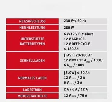 pametni pokrivač za vetrobransko staklo: *** SUPER AKCIJA *** #2382 Starter i punjač akumulatora Walter - — 9