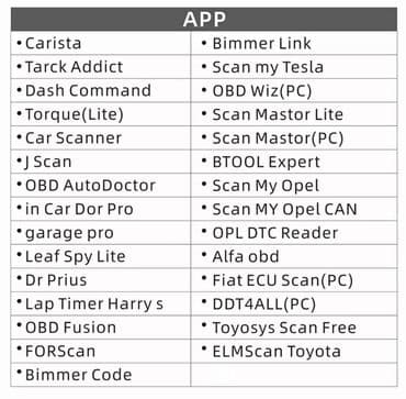 sigurnosni pojasevi za auto cena: Bluetooth OBD SCAN Elm327 OBD2 PIC18F25K80 Čip Dijagnostika Firmware — 4