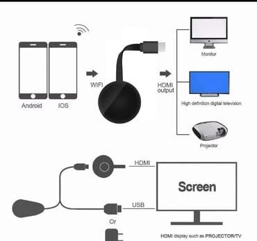 TV i video: Wireless HDMI DONGLE X5-wifi TV prijemnik,smart,miraScreen — 5