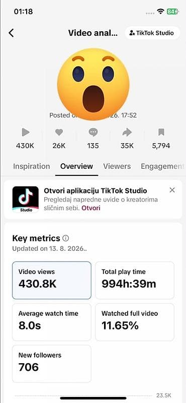 posao varvarin: TikTok nalog/stranica sa dokazanim rezultatima – statistika iz — 3