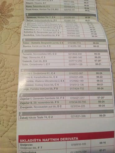 how i met your mother sve epizode sa prevodom: Auto karta Srbije. Auto karta Srbije Lukoil. 1:840000, uvećani Novi — 3