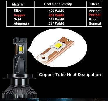 reduktor za mašinu za meso 32: LED H9006 HB4 ULTRA PRO CANBUS - Grlo/tip: 9006 (H9006) - Snaga: 55 — 5