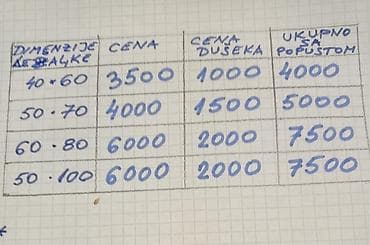 boksovi za pse: Drveni krevet za kućne ljubimce sa jastukom - Ručno rađen okvir od — 10