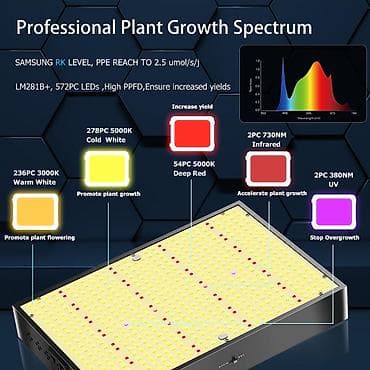 dormeo za decu: SALOVEN LED grow svetlo za biljke – puna spektralna rasveta sa — 8