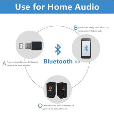 gps lokator bez sim kartice: Hands free Bluetooth Aux USB audio prijemnik Bluetooth 5.1 audio — 11