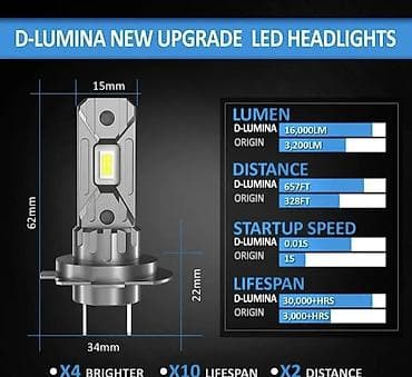 delovi sijalice: D-Lumina LED farovi – novi upgrade - Tip: LED sijalice za farove — 6