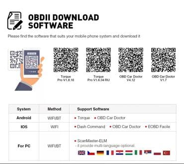 sigurnosni pojasevi za auto cena: Bluetooth OBD SCAN Elm327 OBD2 PIC18F25K80 Čip Dijagnostika Firmware — 3